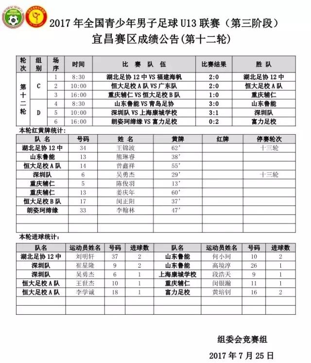 u13足球联赛总决赛,湖北u13锦标赛黄冈