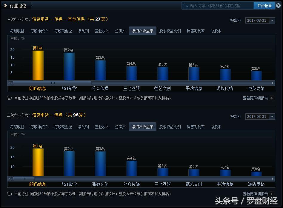 朗玛信息股票最新技术分析,300288朗玛信息千股千评