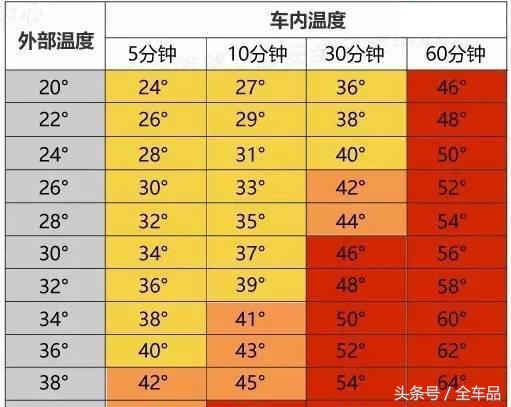 开车后背出汗湿透是什么原因,夏天开车后背湿透怎么解决