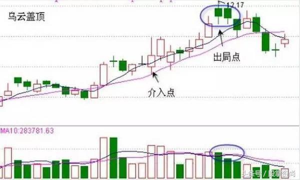散户都看跌主力怎么洗盘,散户看股票技巧