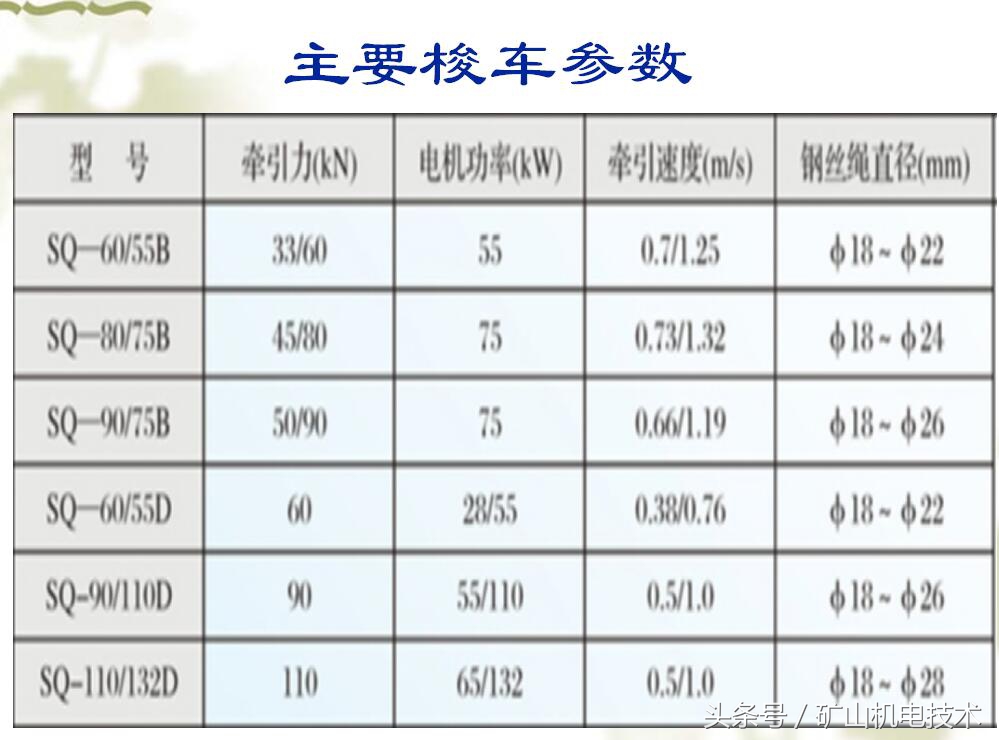 煤矿井下施工绞车使用,煤矿井下绞车多少圈