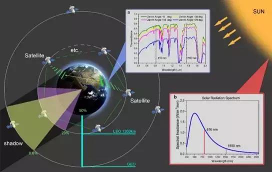 量子卫星最新消息,量子卫星最新