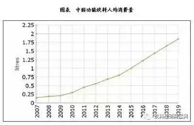 红牛维生素功能饮料和风味饮料,中国红牛三种饮料哪个最好