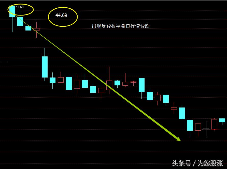 怎么看懂盘口语言,股票价格盘口数字