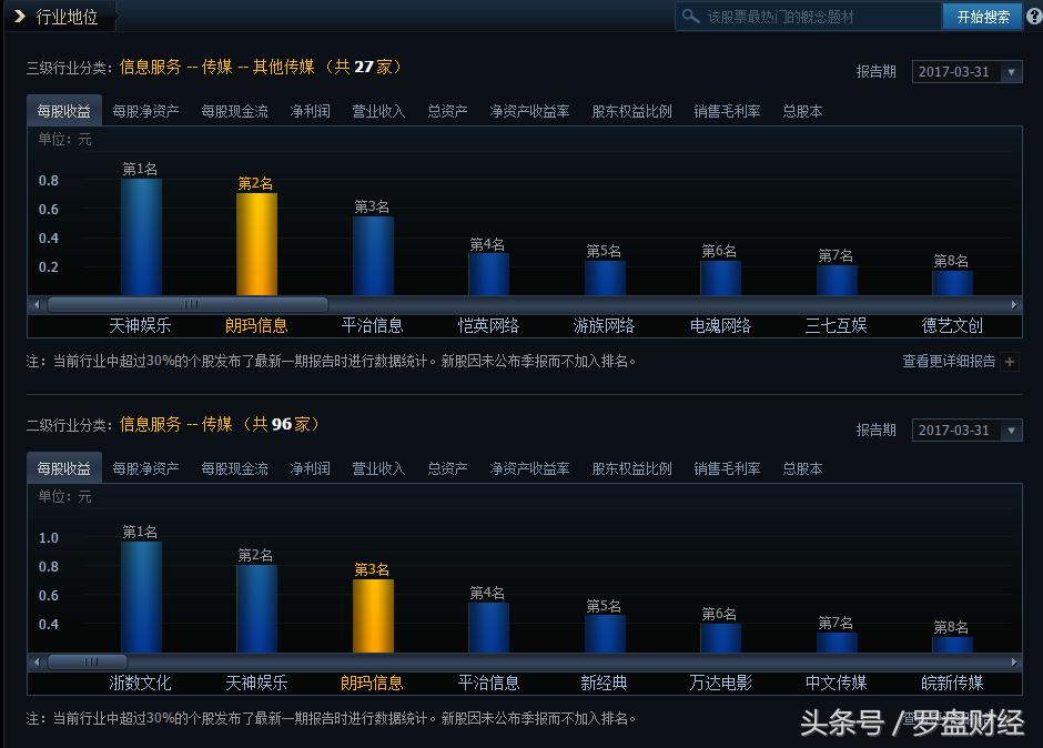 朗玛信息股票最新技术分析,300288朗玛信息千股千评