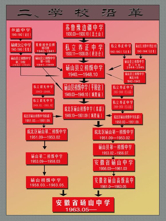 砀山中学老照片,砀山中学历史回顾