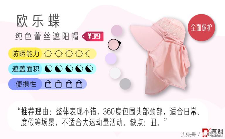 淘宝精品时尚遮阳帽,淘宝帽子测评鸭舌帽