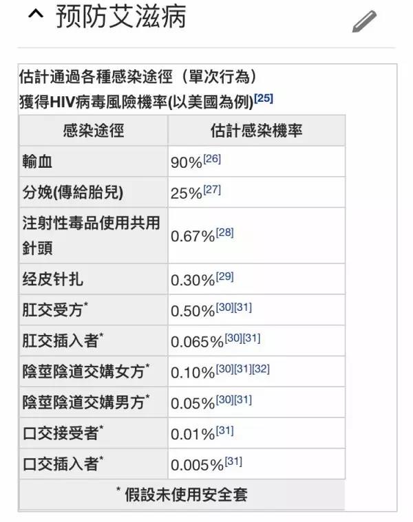 一位艾滋病患者的告白,医生拥抱艾滋病病人