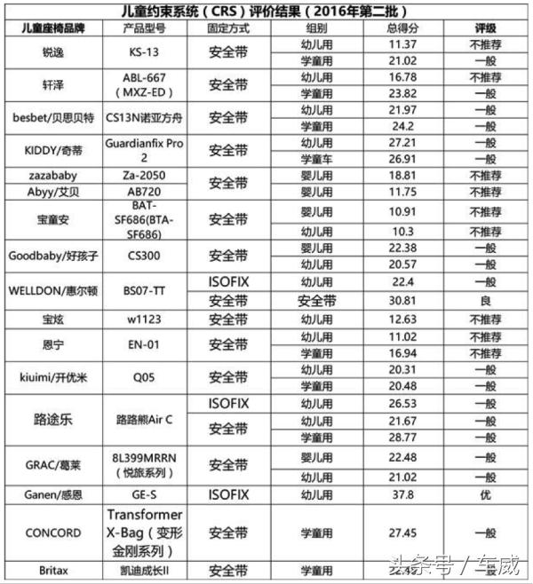 安全座椅侧翼保护重要吗,安全座椅材质重要还是认证重要
