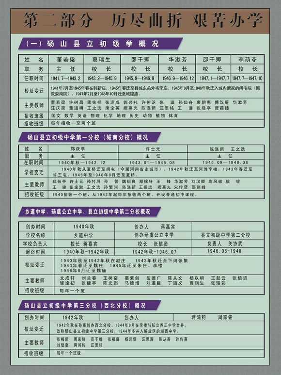 砀山中学老照片,砀山中学历史回顾