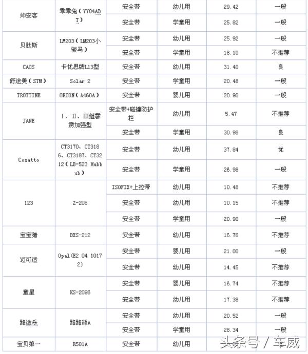 安全座椅侧翼保护重要吗,安全座椅材质重要还是认证重要