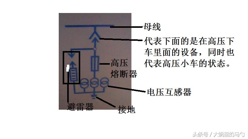 手车式开关的符号上下两组箭头表示手车上的插头插头既起到隔离刀闸的作用