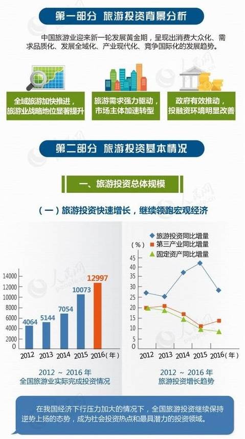 2015年旅游业投资报告,2024年旅游市场投资分析