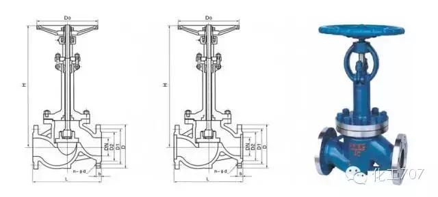 截止阀是由哪些组成,截止阀的工作原理是什么