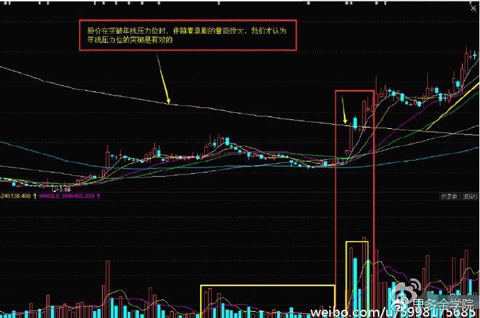 思多金Stalking：看图识股-动图带你看懂成交量变化的奥秘！