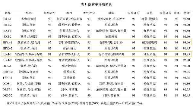 喝起来香醇浓厚的红茶,杏仁香古树红茶