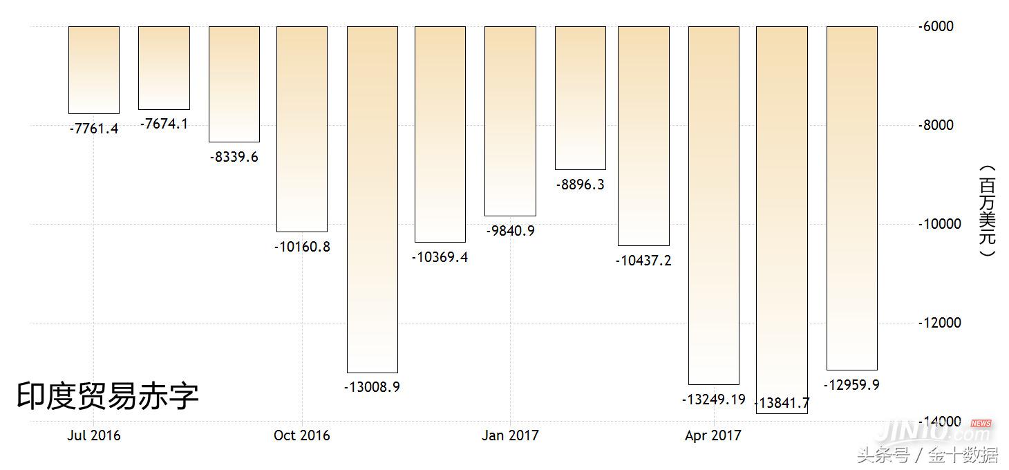 戒不掉的黄金瘾？印度：*私走**太严重，干脆放开黄金进口好了！
