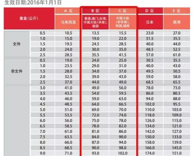 新加坡哪家快递可以寄货到海南,新加坡快递一般放在哪里