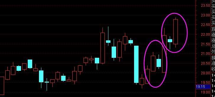 涨停双响炮干货,涨停双响炮低吸买入法