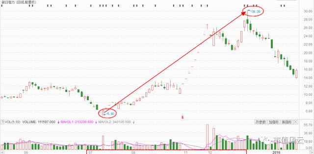 资本大玩家的“做局”风云：被几任“大当家”玩坏了的新日恒力