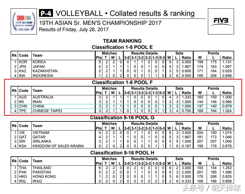 亚锦赛男排半决赛对阵伊朗赢了吗,2021男排亚锦赛中国对伊朗