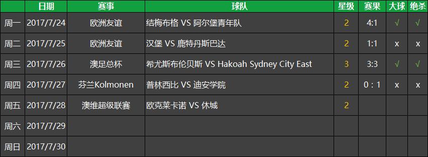 国安开局10连胜惨遭终结,北京国安接连迎来两大喜讯