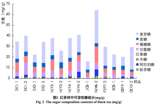 喝起来香醇浓厚的红茶,杏仁香古树红茶