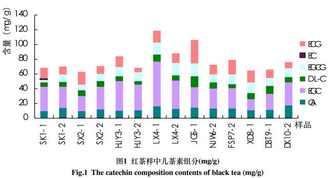 喝起来香醇浓厚的红茶,杏仁香古树红茶