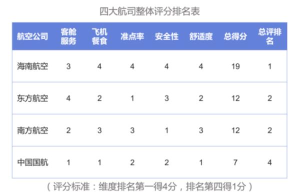 飞机乘坐流程视频教程,飞机乘坐流程关注事项视频