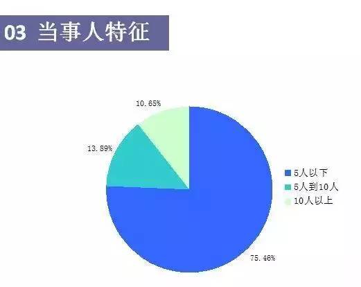 老司机有哪些误区,老司机的良心忠告