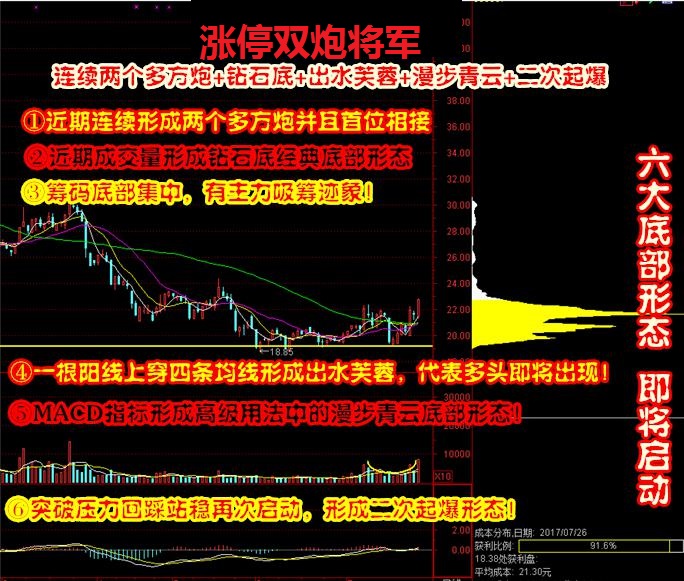 涨停双响炮干货,涨停双响炮低吸买入法