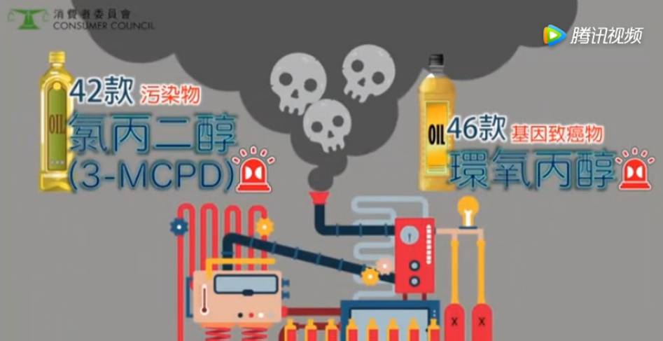 香港消委会测试食用油 (香港抽检食用油)