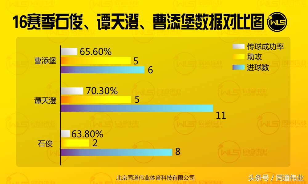 宝刀未老，风光仍然—河北精英石俊