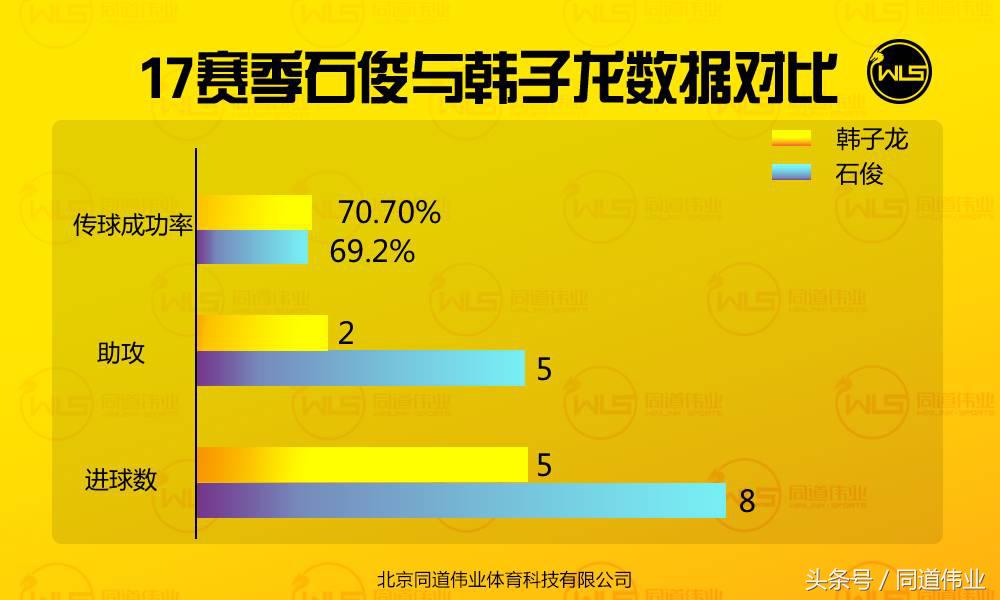宝刀未老，风光仍然—河北精英石俊