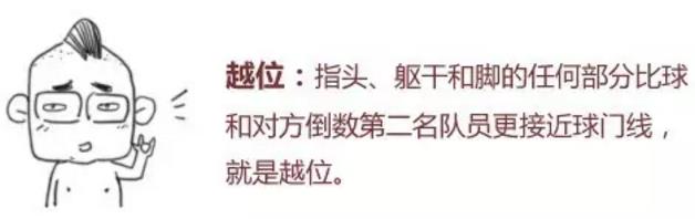 越位是怎么看的图解,造越位科普讲解