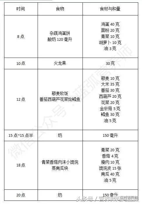 宝宝食谱大全及关注事项,每天想着宝宝吃什么辅食