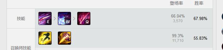 lol最新版本更新为什么匹配不了,lol更新后灵活匹配时间长