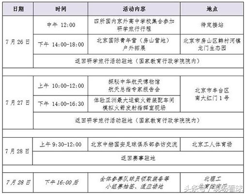 北京长城杯国际青少年足球邀请赛,北京长城杯足球比赛