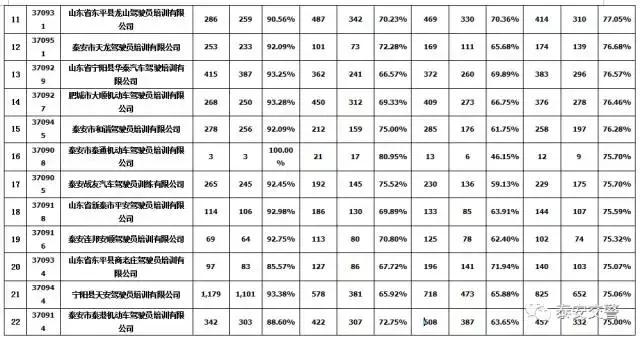 驾校最近发生的事,驾校遇到的闹心事