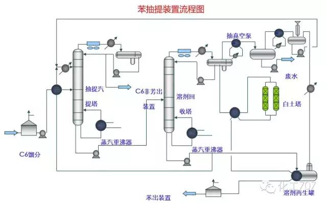 化工尾气吸收装置流程图,各种化工装置流程图
