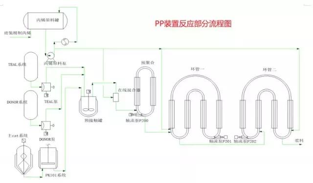 化工尾气吸收装置流程图,各种化工装置流程图