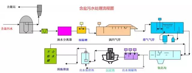 化工尾气吸收装置流程图,各种化工装置流程图