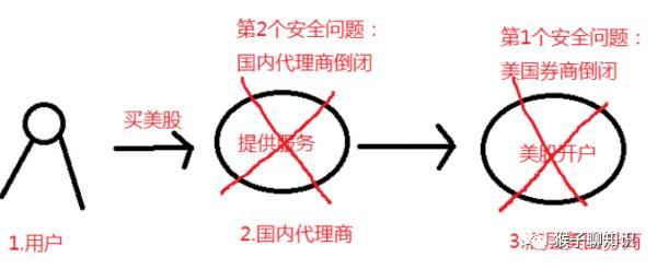 美股投资指南大全,美股日内交易指南