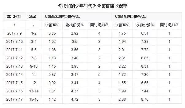 敢于梦想的tfboys,tfboys第一次演出青春修炼手册