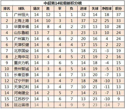 天津权健中超赛程比分,天津权健2018中超排名