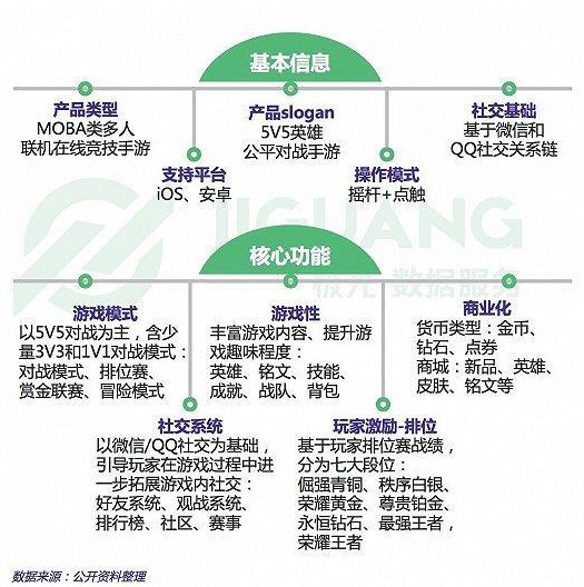 王者荣耀到底有多火,王者荣耀最火英雄