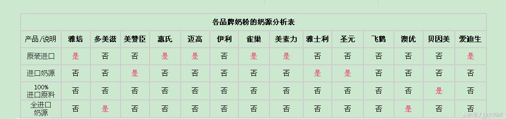 奶粉罐广告有哪些 (奶粉罐上的小广告)