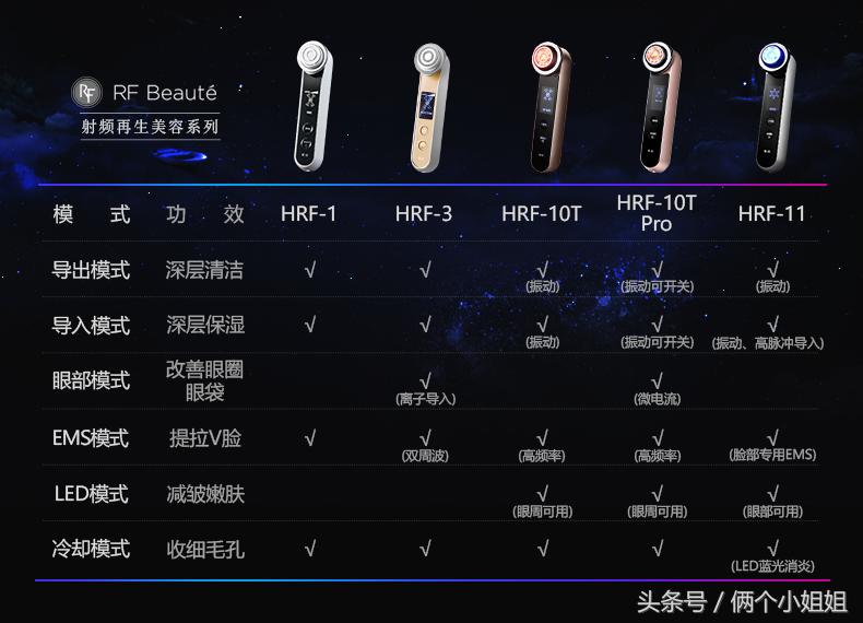 七种网红美容仪,现在比较流行的美容仪有哪款