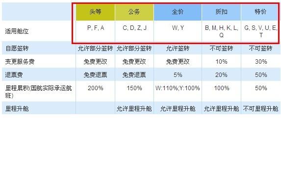 飞机乘坐流程视频教程,飞机乘坐流程关注事项视频
