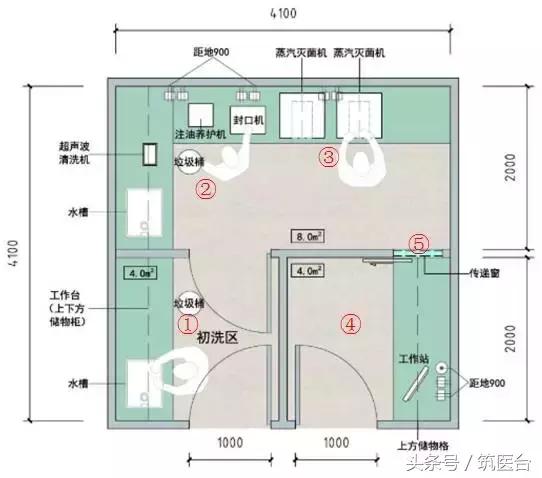 医院家具布局,医院门诊家具配置